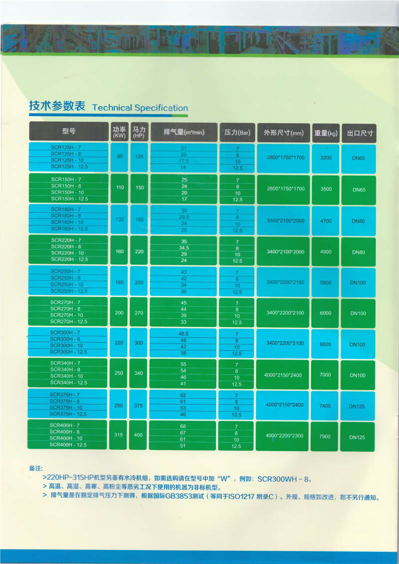 兩級壓縮螺桿空氣壓縮機(圖7)